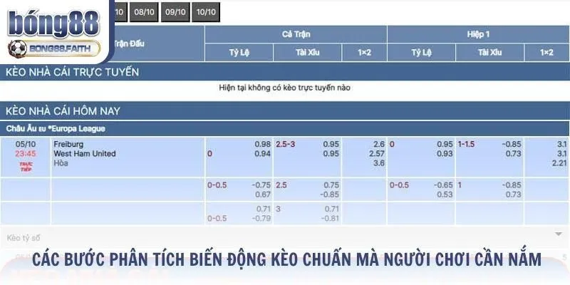 Các bước phân tích biến động kèo chuẩn tại Bong88