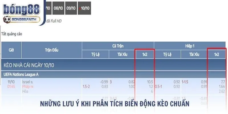 Những lưu ý khi phân tích biến động kèo giúp tránh sai lầm